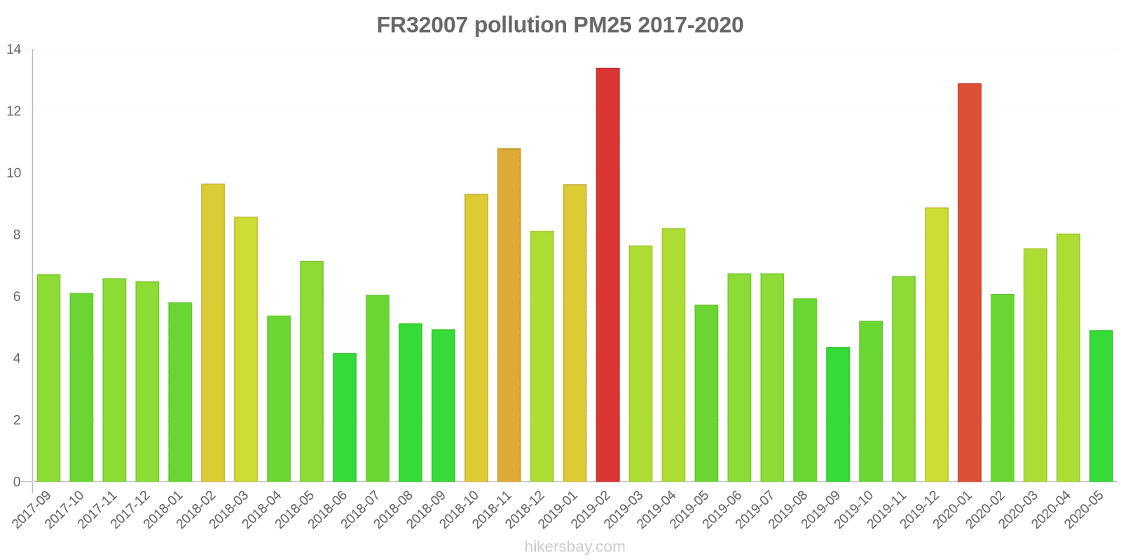pollution pm25 hikersbay.com