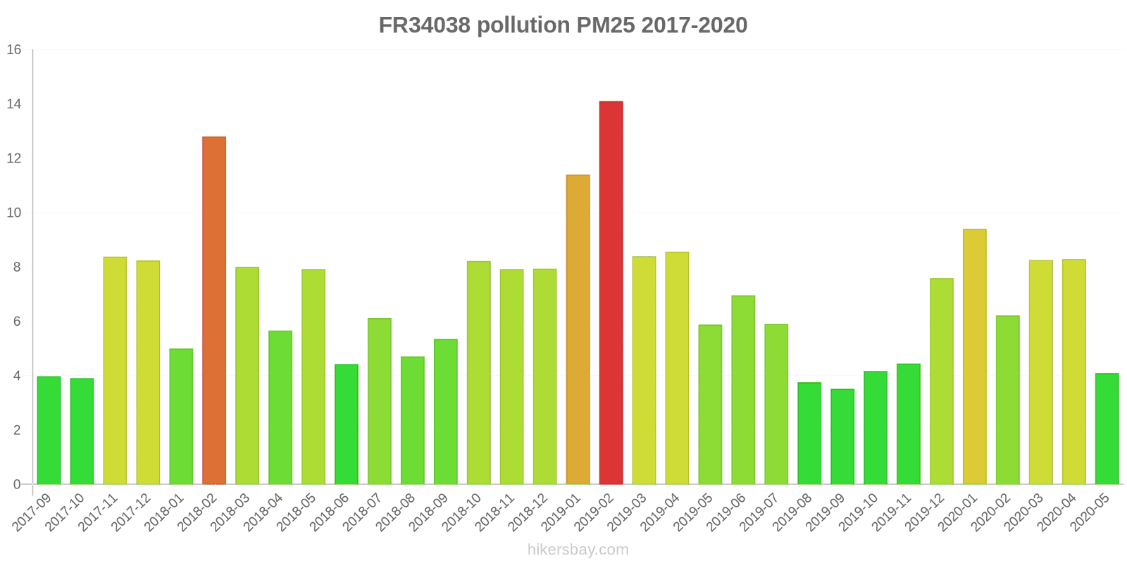 pollution pm25 hikersbay.com