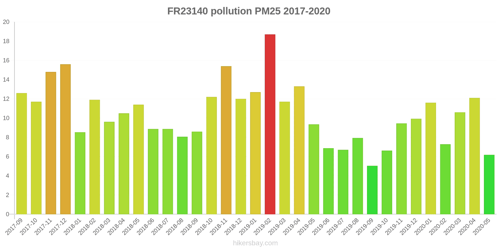 pollution pm25 hikersbay.com