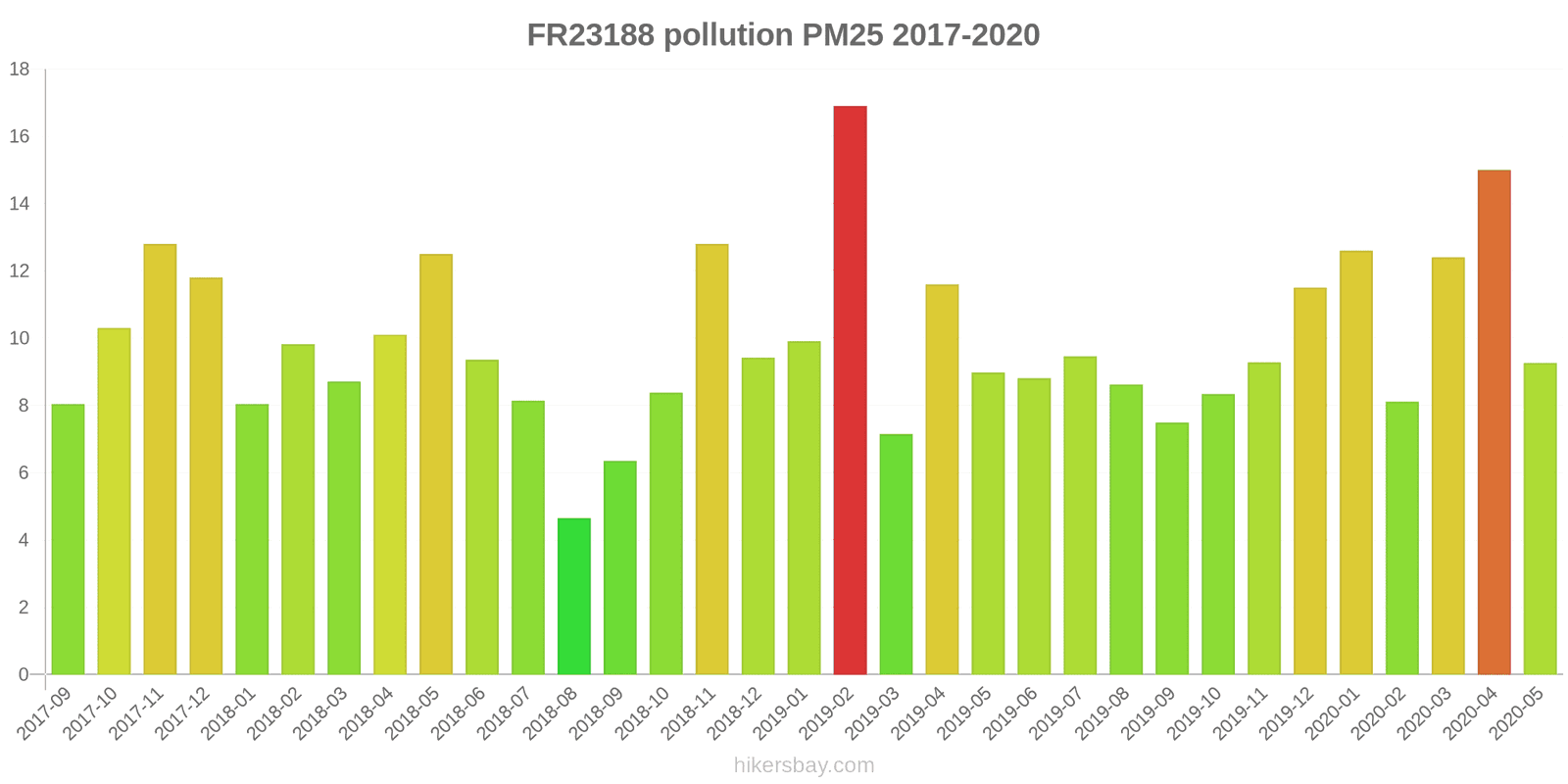 pollution pm25 hikersbay.com