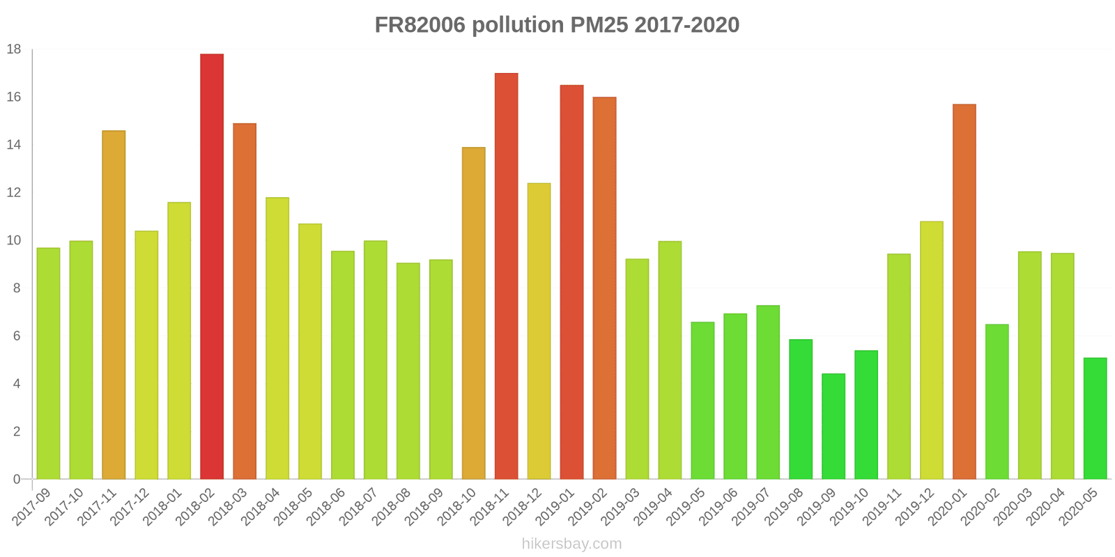 pollution pm25 hikersbay.com