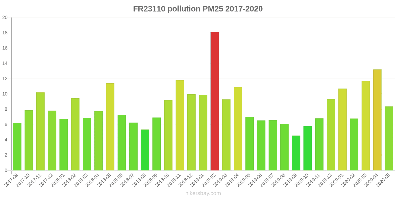 pollution pm25 hikersbay.com