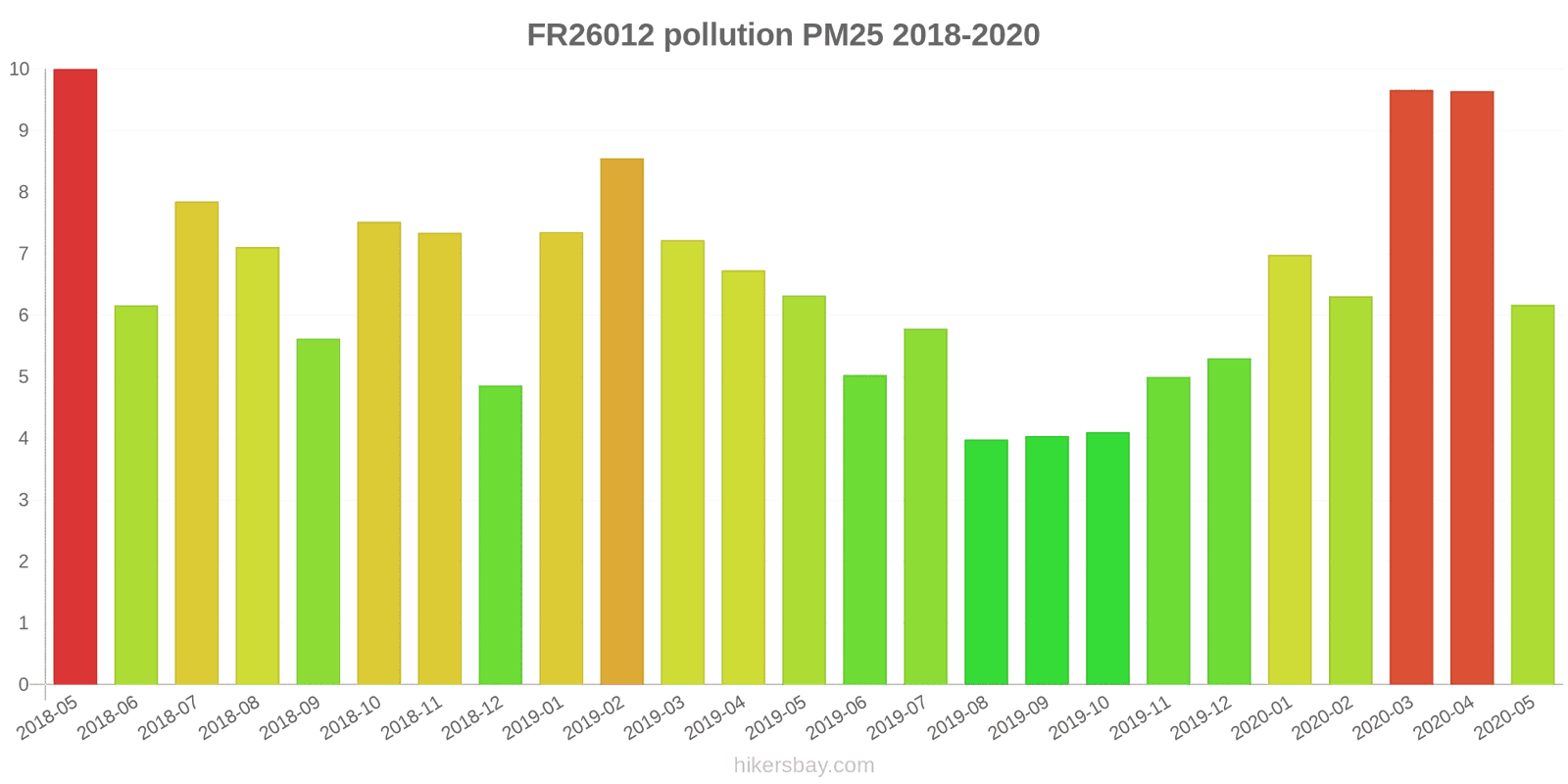 pollution pm25 hikersbay.com