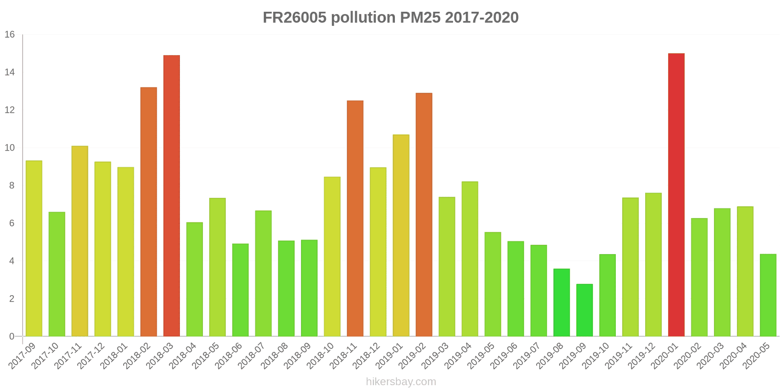 pollution pm25 hikersbay.com