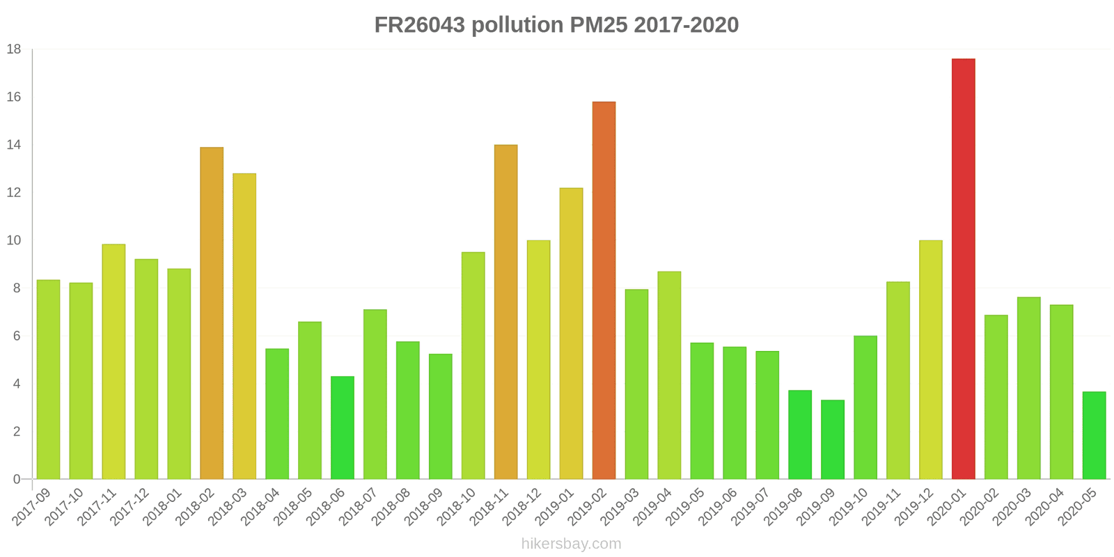 pollution pm25 hikersbay.com