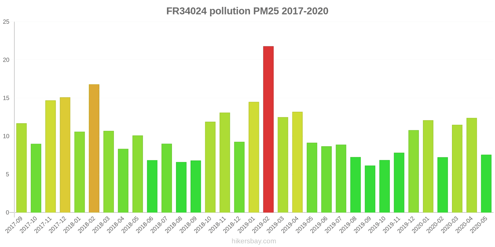 pollution pm25 hikersbay.com
