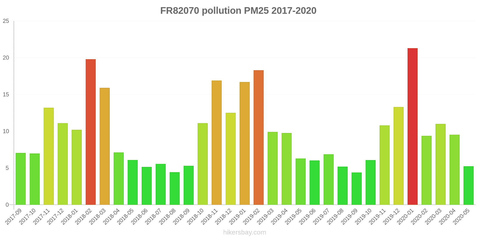 pollution pm25 hikersbay.com