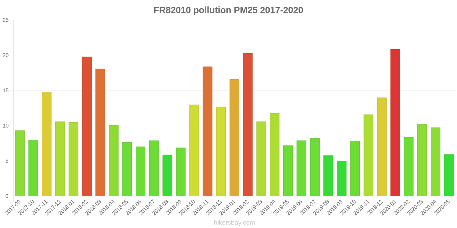 pollution pm25 hikersbay.com