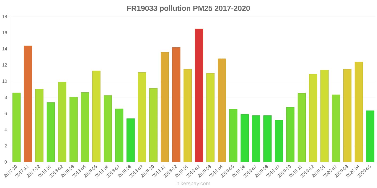 pollution pm25 hikersbay.com