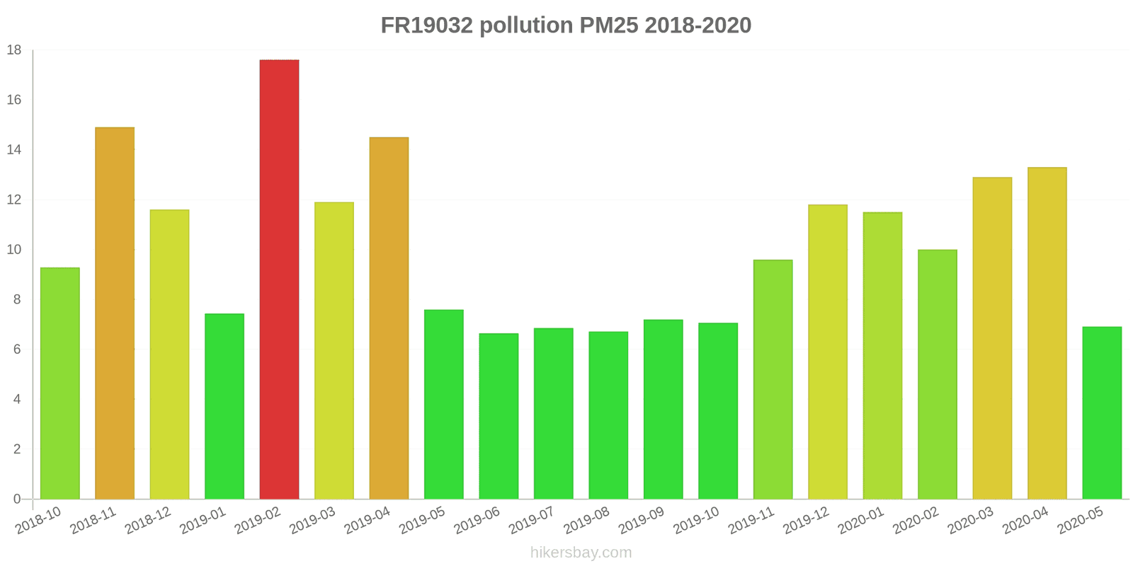 pollution pm25 hikersbay.com