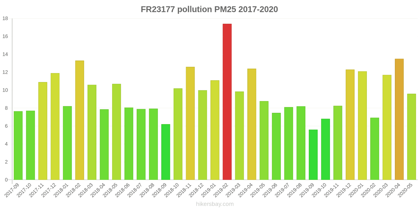 pollution pm25 hikersbay.com