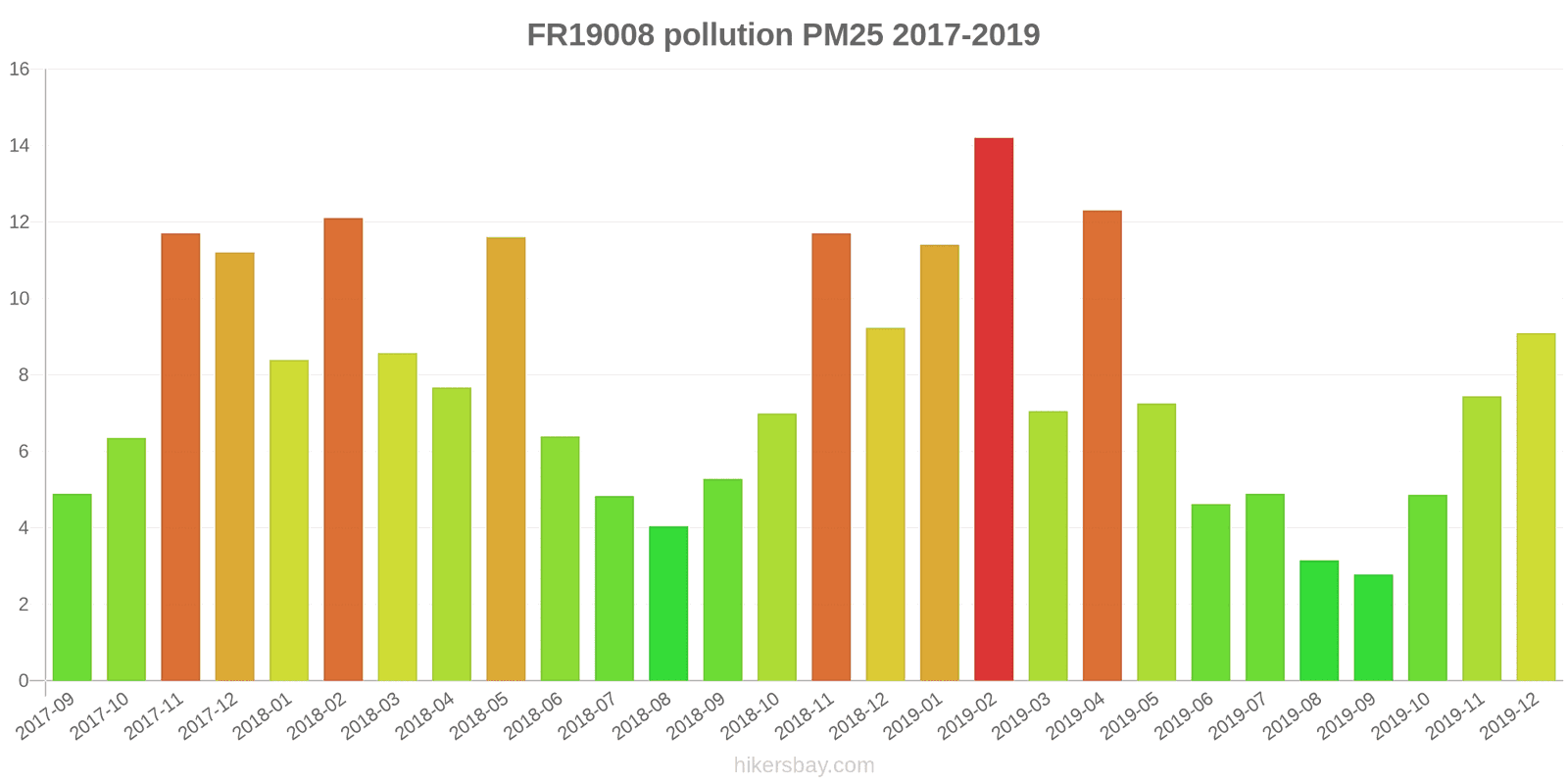 pollution pm25 hikersbay.com