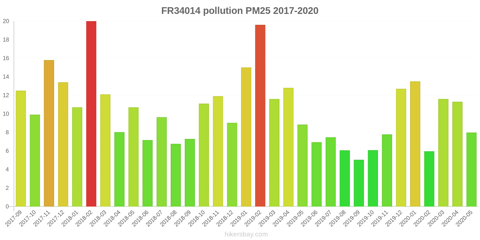 pollution pm25 hikersbay.com