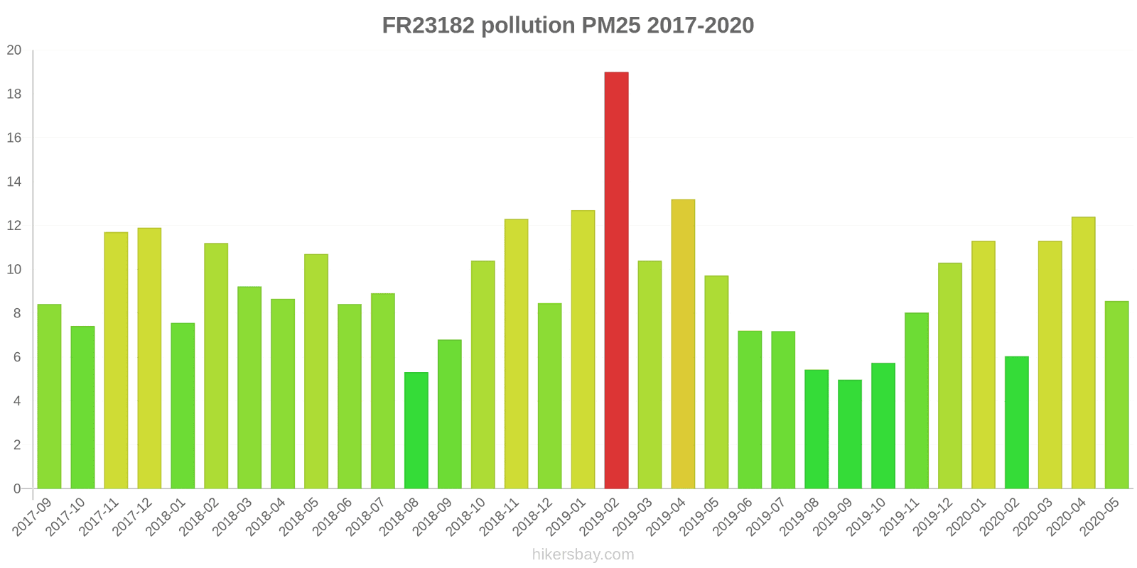pollution pm25 hikersbay.com
