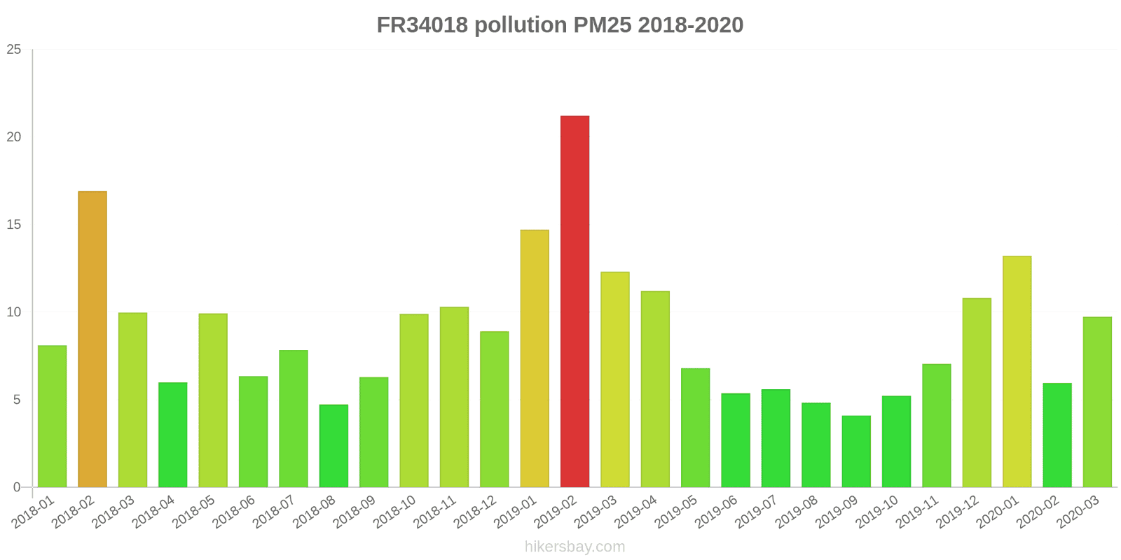 pollution pm25 hikersbay.com