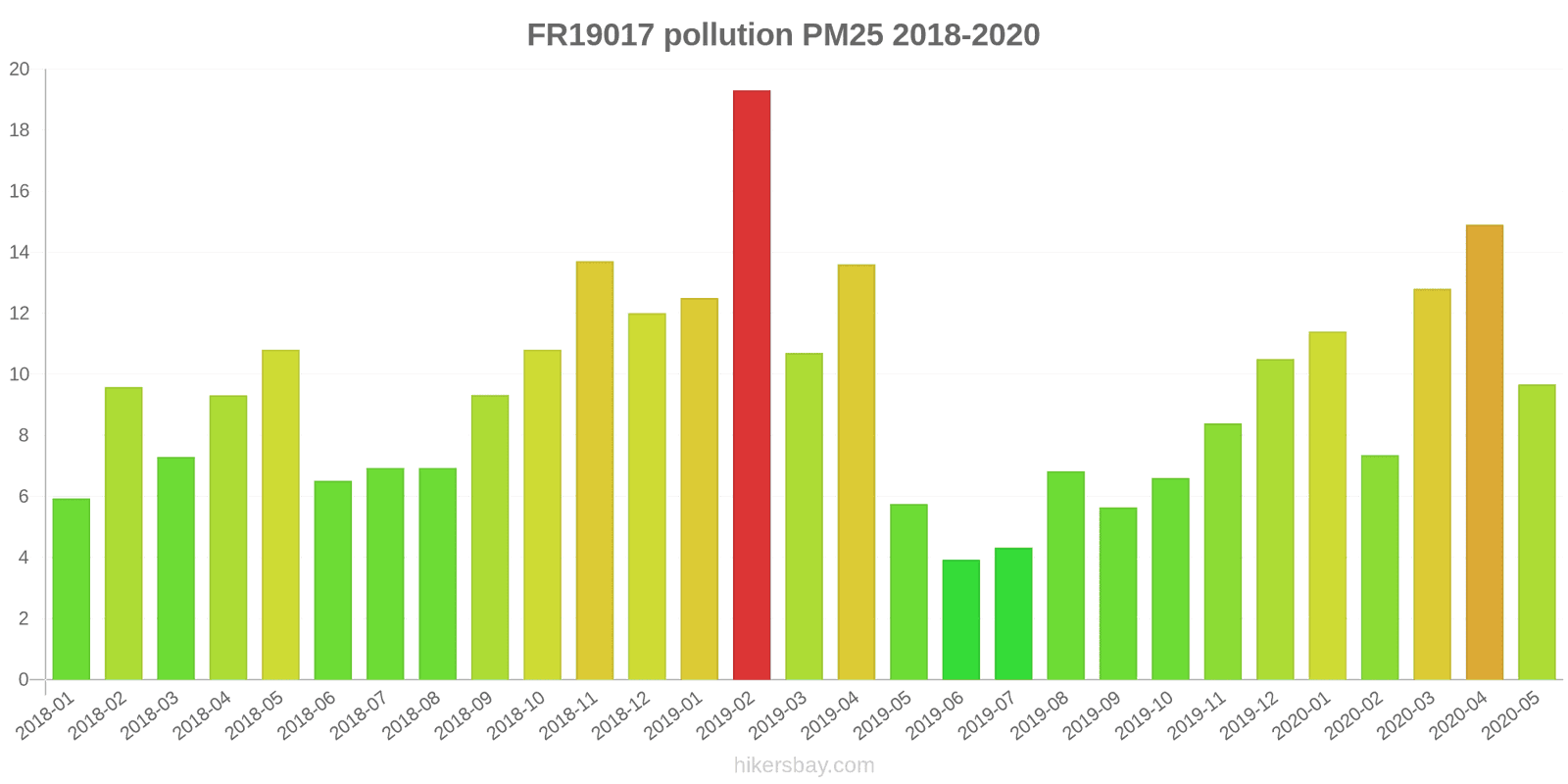 pollution pm25 hikersbay.com