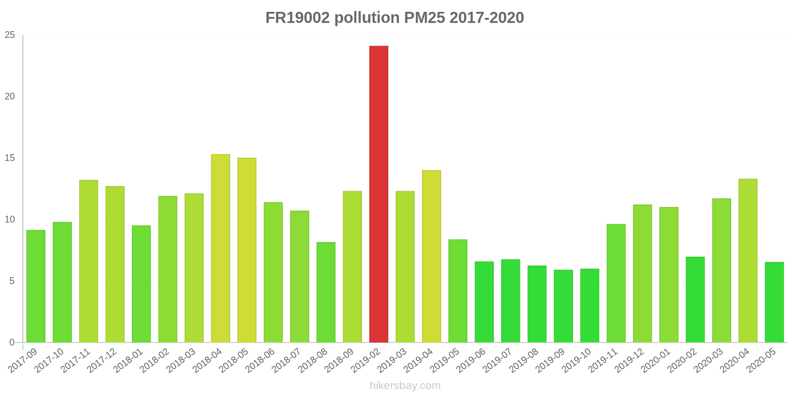 pollution pm25 hikersbay.com