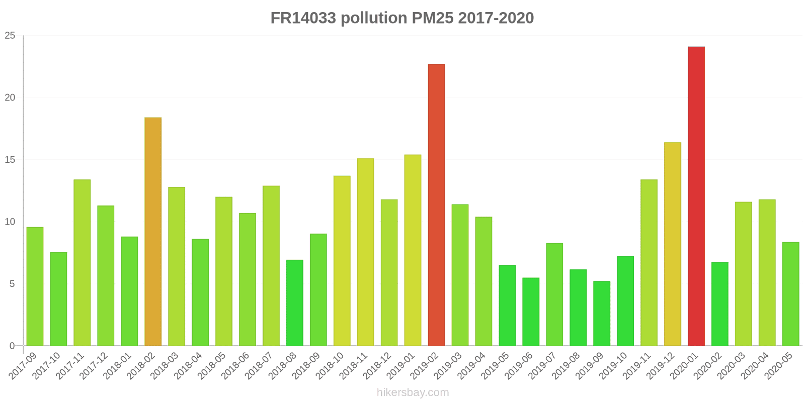 pollution pm25 hikersbay.com