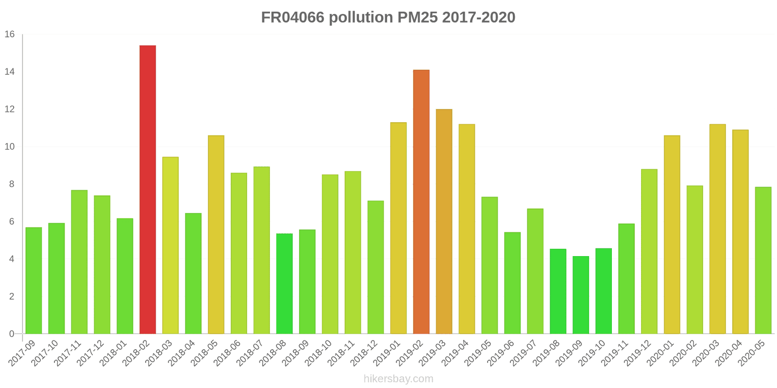 pollution pm25 hikersbay.com