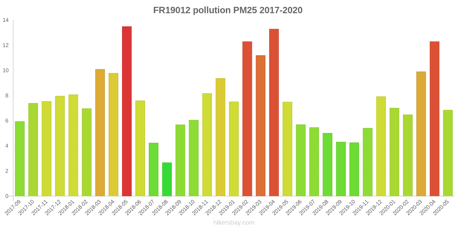pollution pm25 hikersbay.com