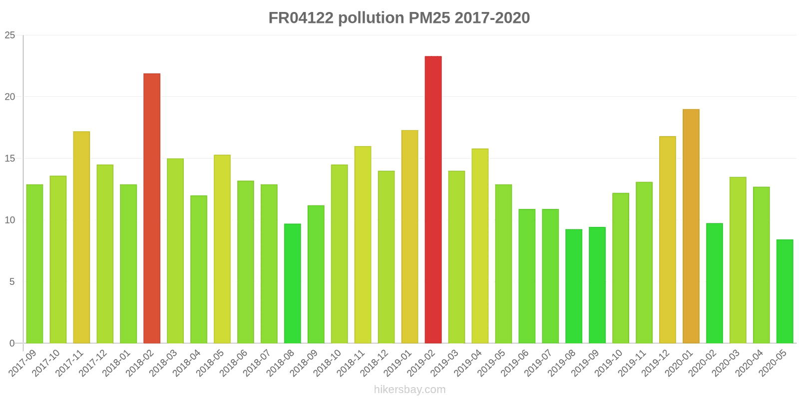 pollution pm25 hikersbay.com