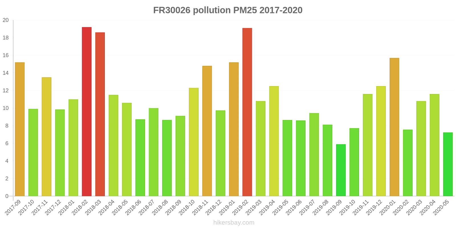 pollution pm25 hikersbay.com