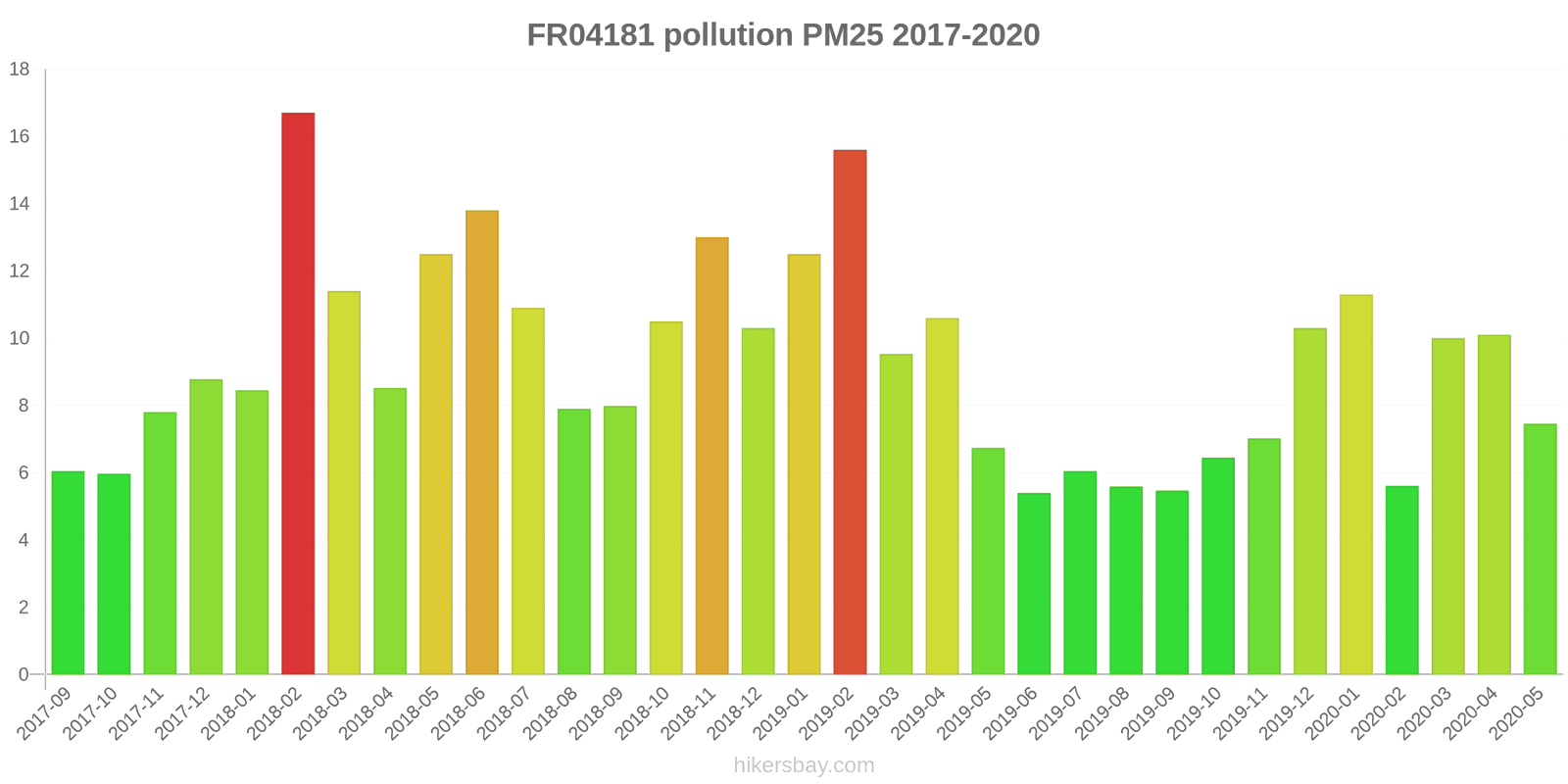 pollution pm25 hikersbay.com