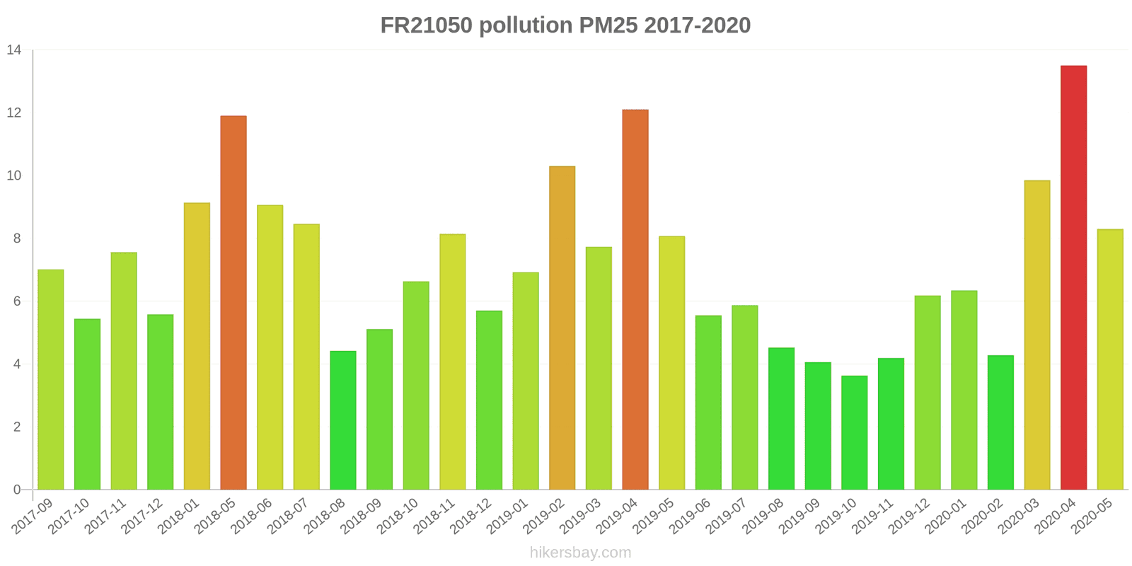pollution pm25 hikersbay.com