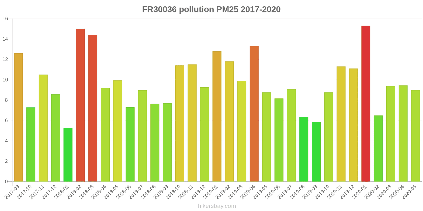 pollution pm25 hikersbay.com