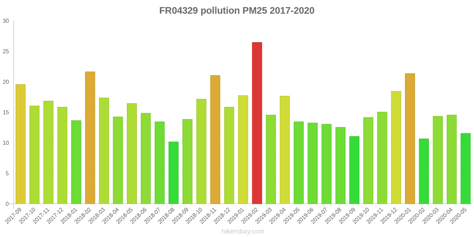 pollution pm25 hikersbay.com
