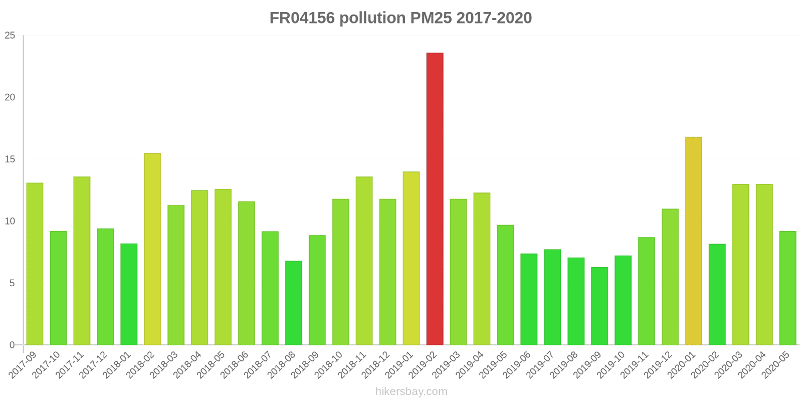 pollution pm25 hikersbay.com