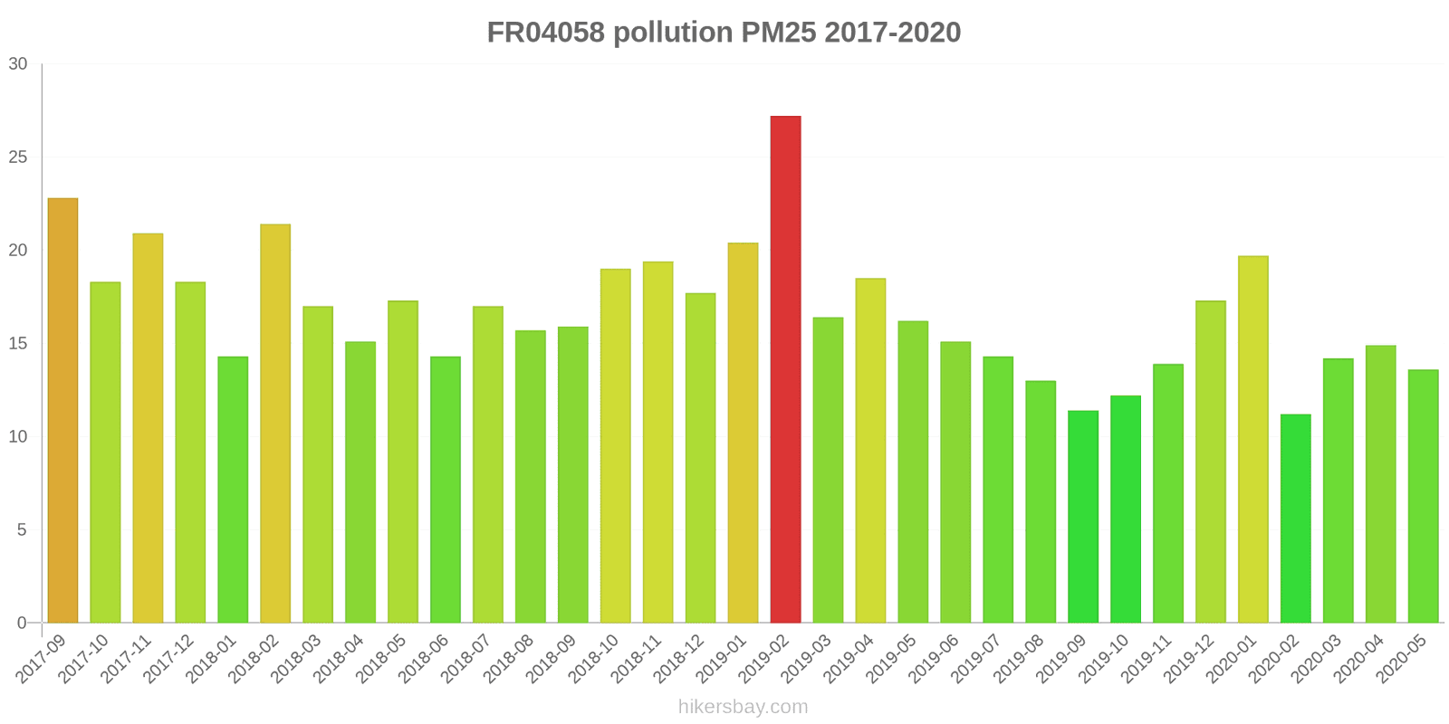 pollution pm25 hikersbay.com