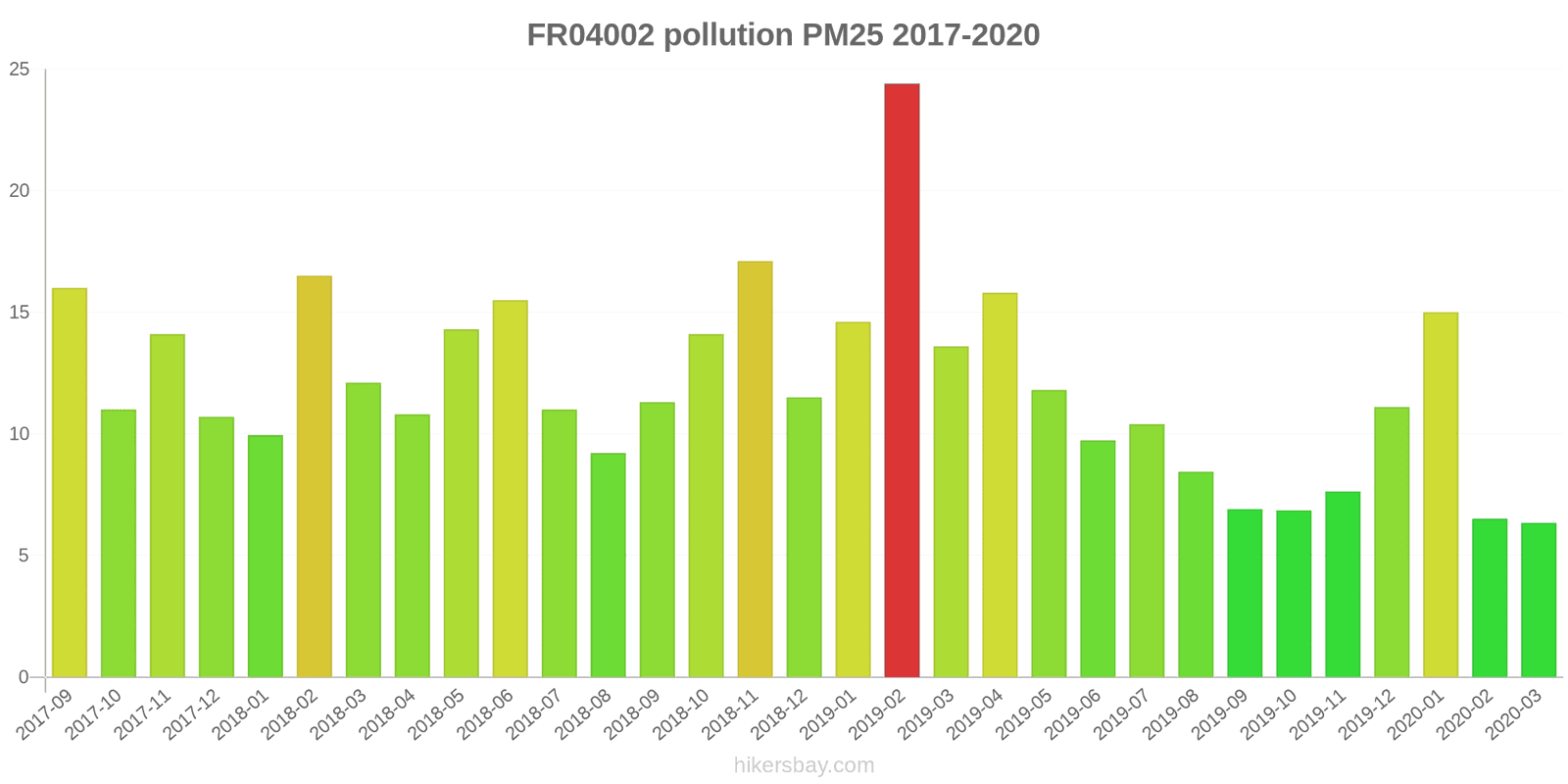 pollution pm25 hikersbay.com