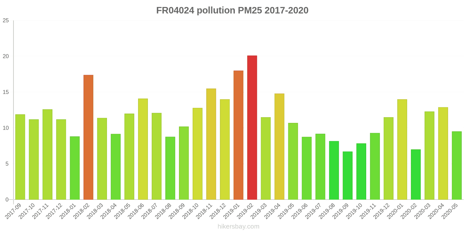 pollution pm25 hikersbay.com