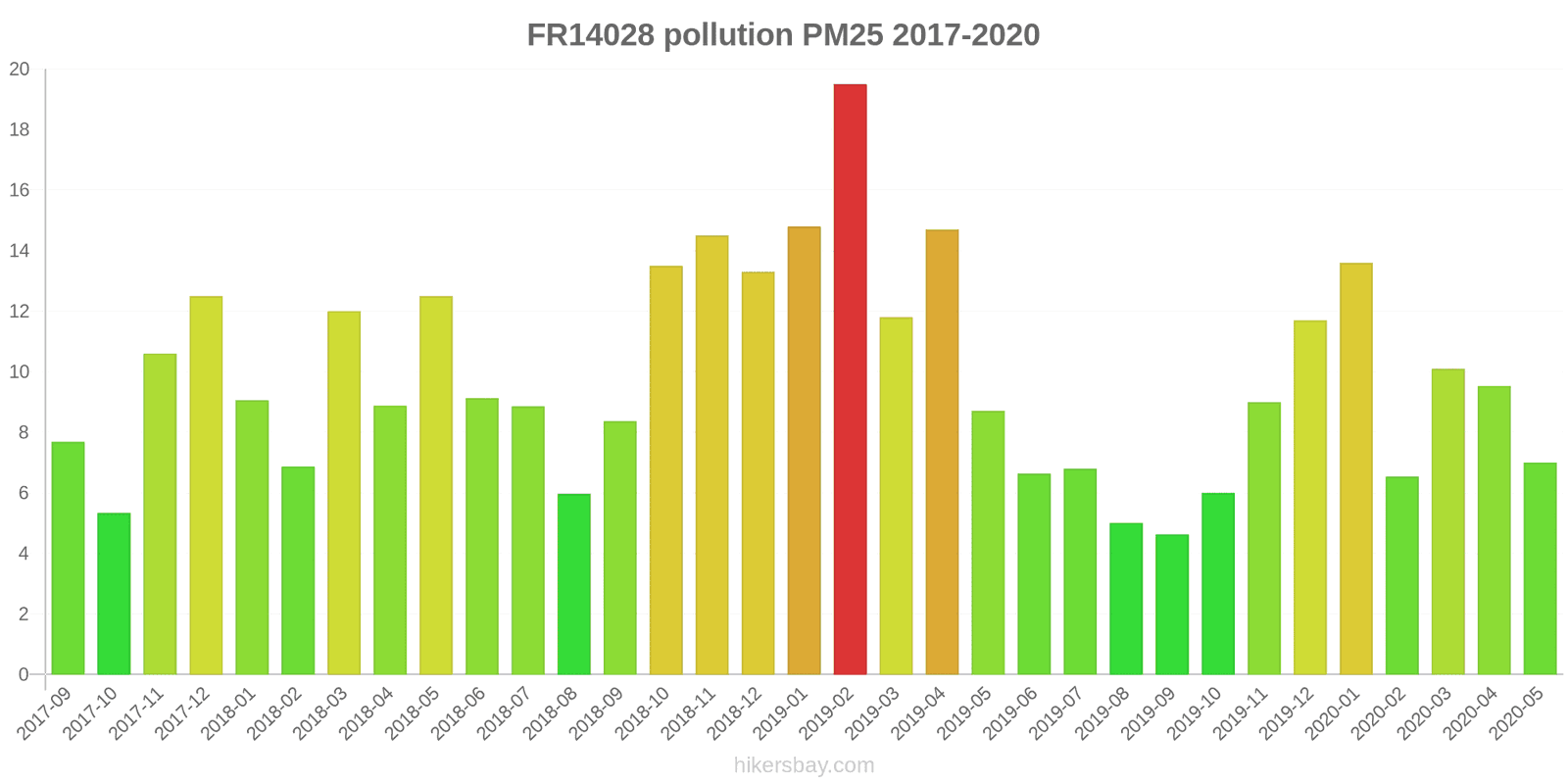 pollution pm25 hikersbay.com