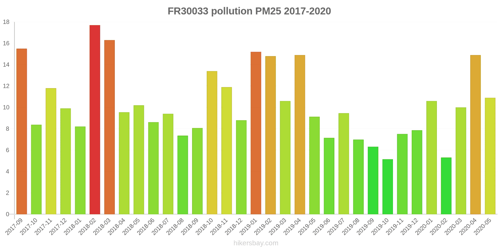 pollution pm25 hikersbay.com