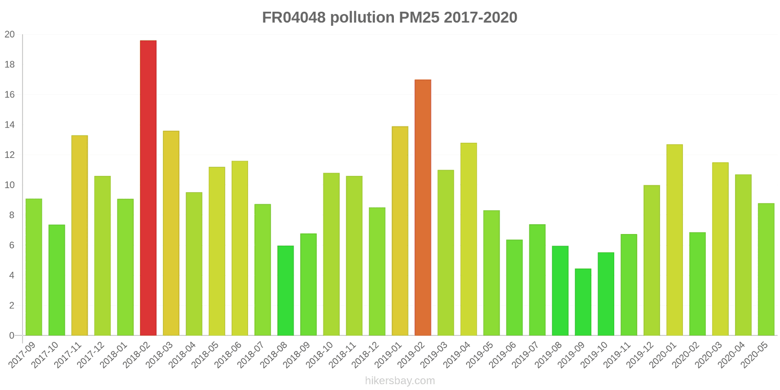 pollution pm25 hikersbay.com