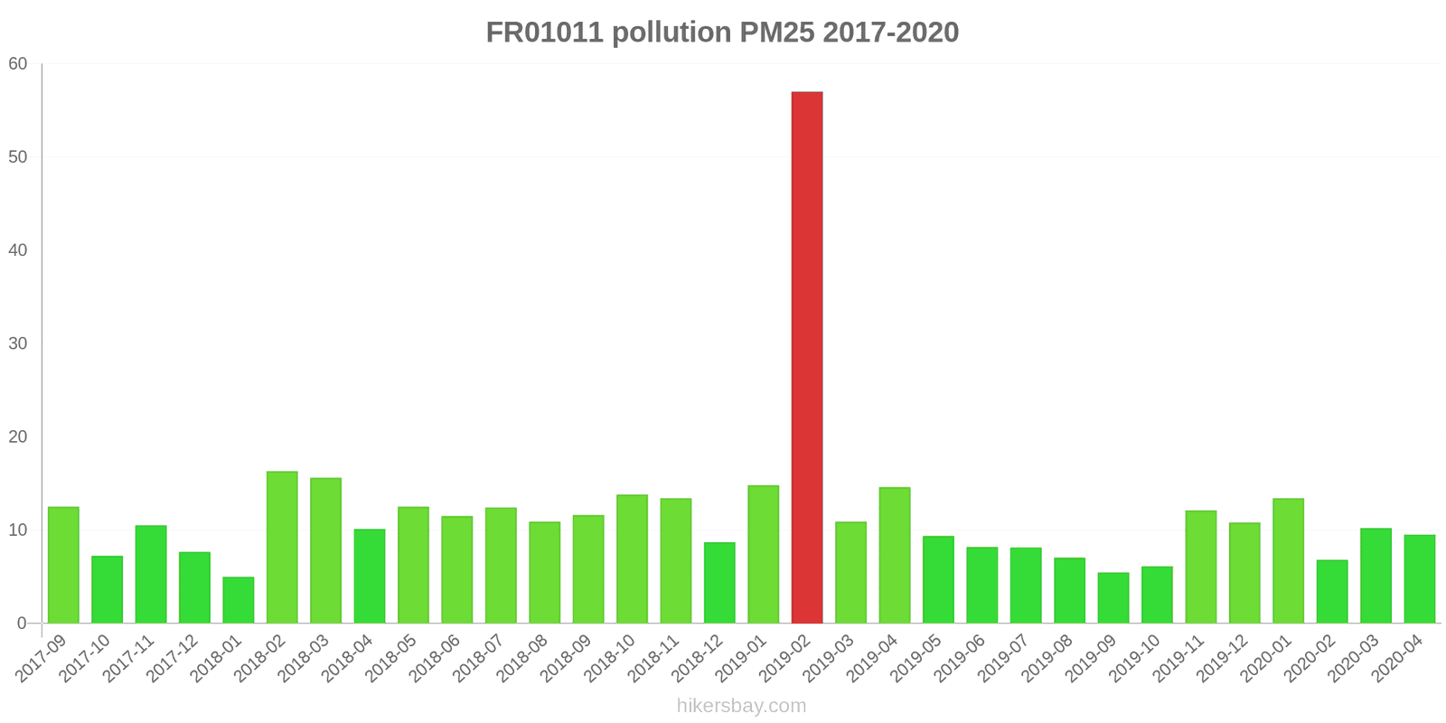 pollution pm25 hikersbay.com