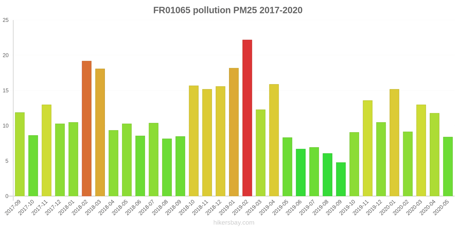 pollution pm25 hikersbay.com