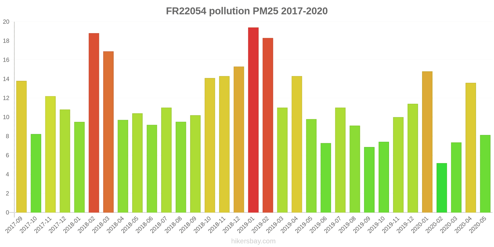 pollution pm25 hikersbay.com