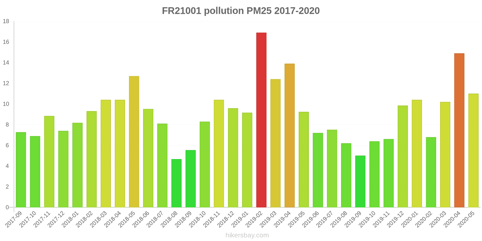 pollution pm25 hikersbay.com