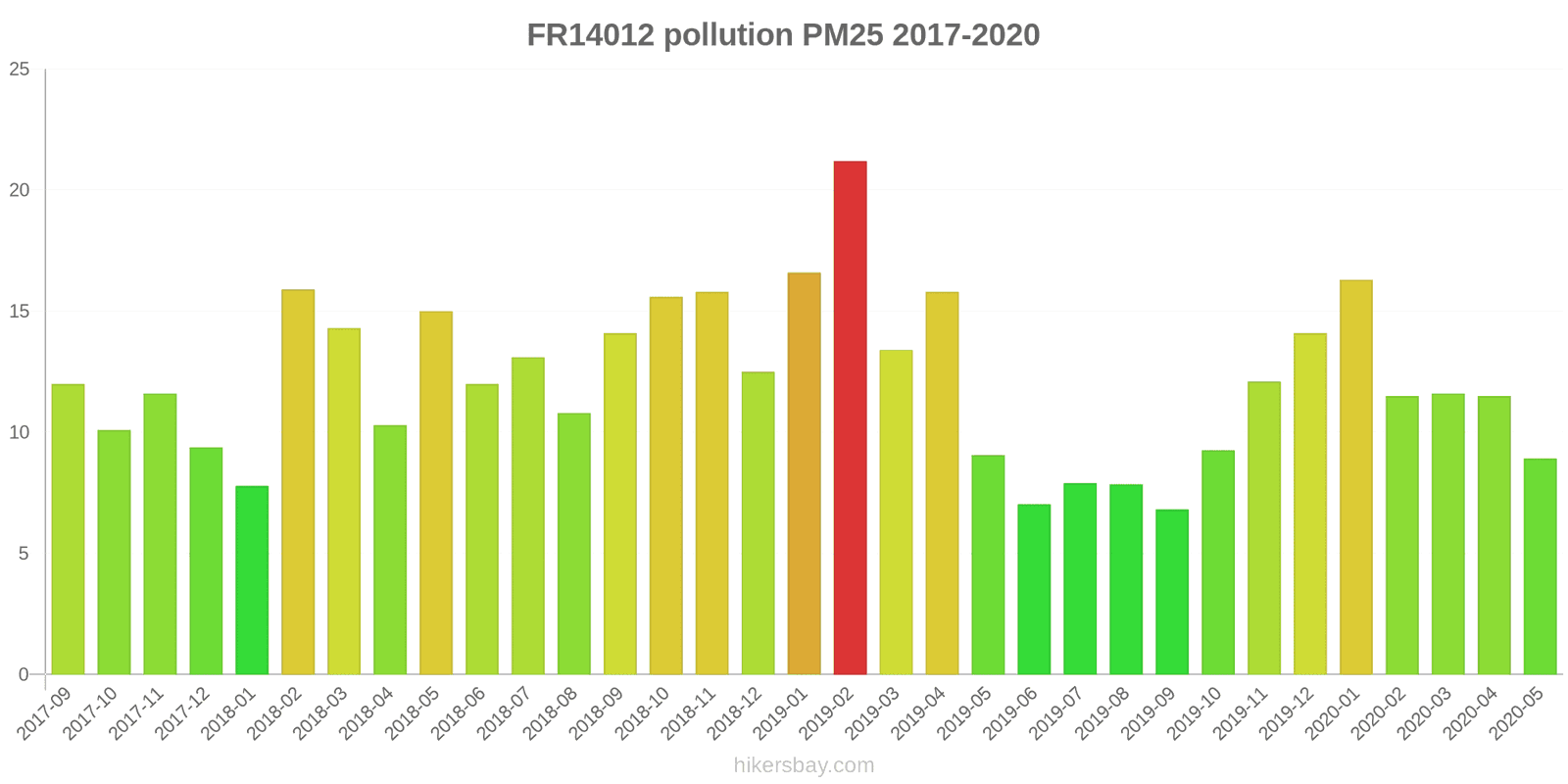 pollution pm25 hikersbay.com