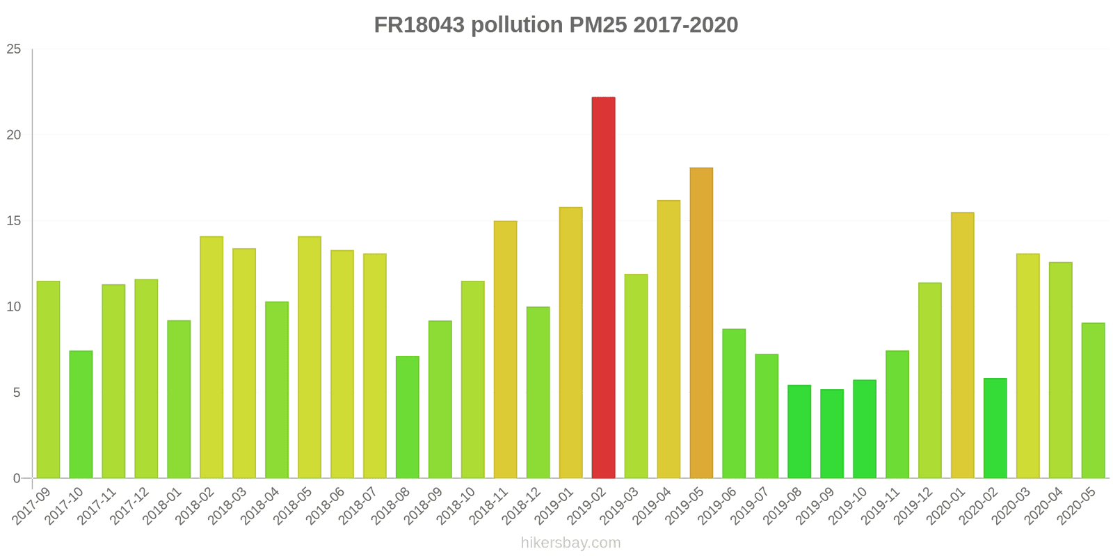 pollution pm25 hikersbay.com