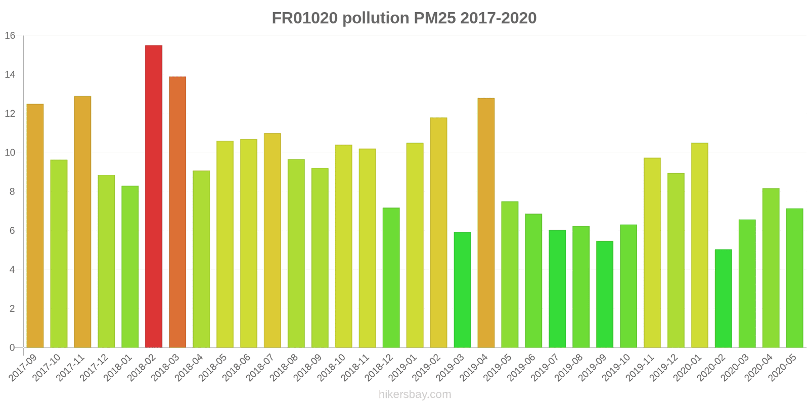 pollution pm25 hikersbay.com