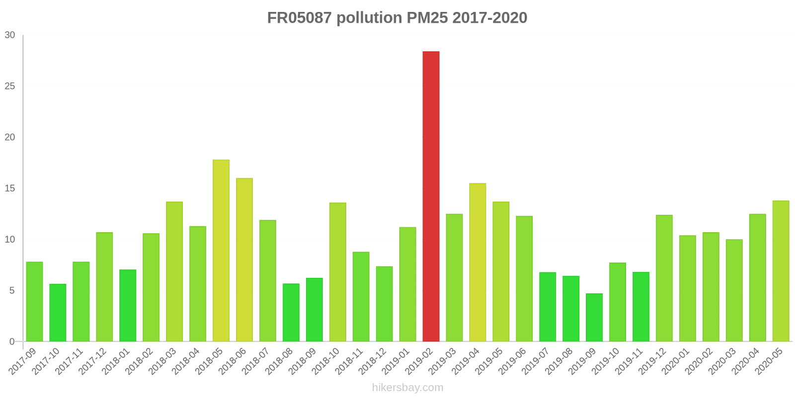 pollution pm25 hikersbay.com