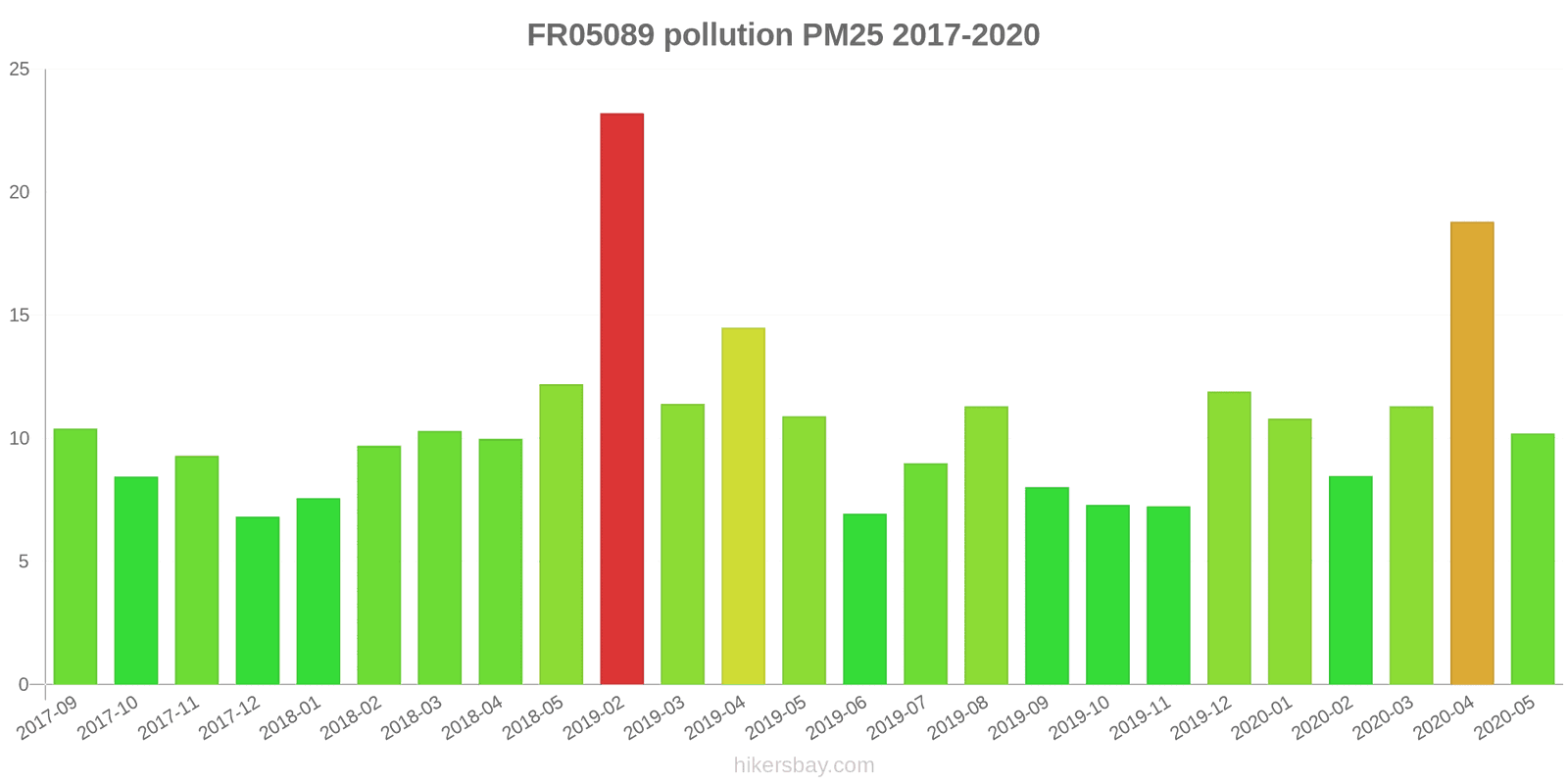 pollution pm25 hikersbay.com