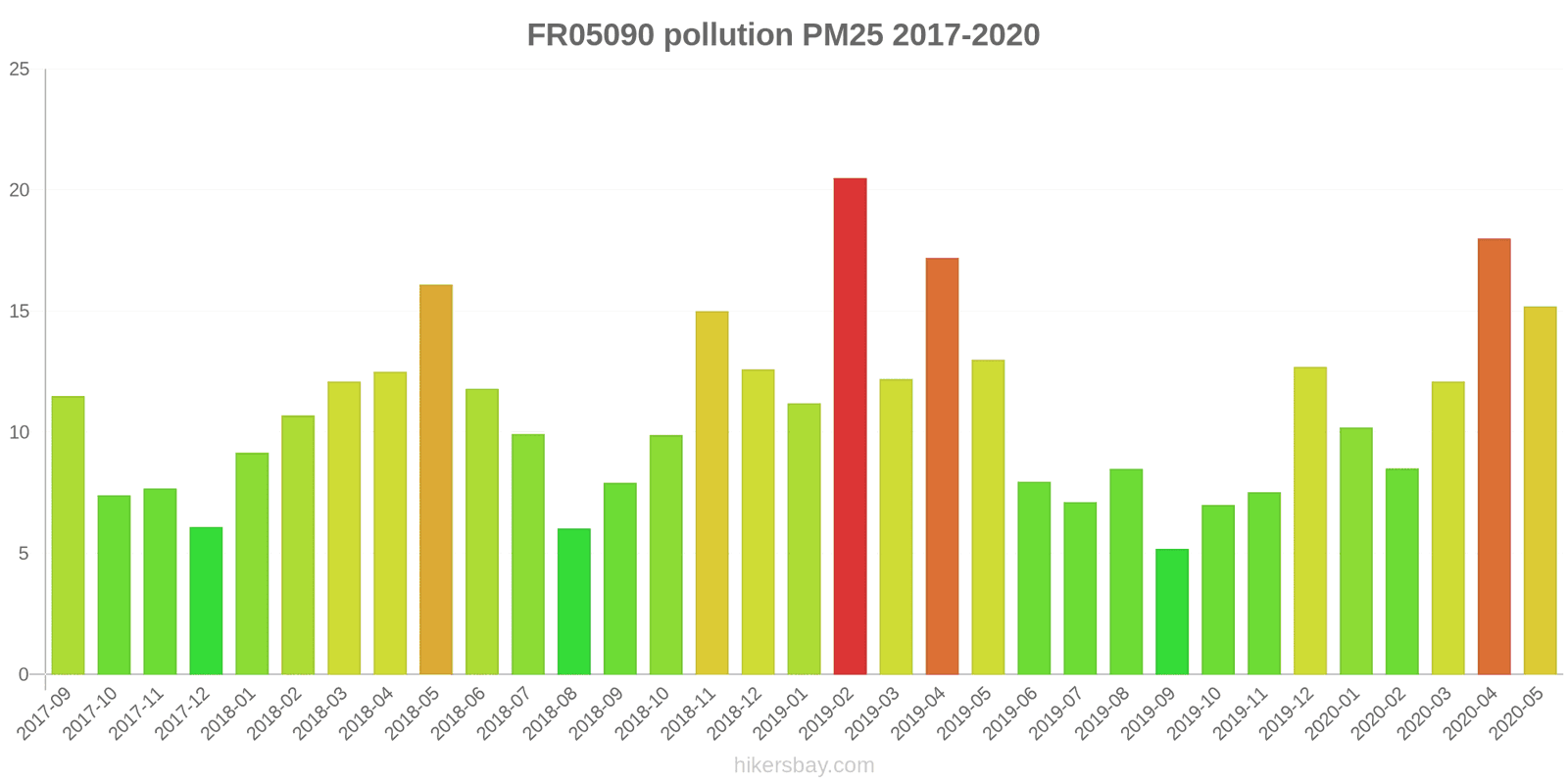 pollution pm25 hikersbay.com