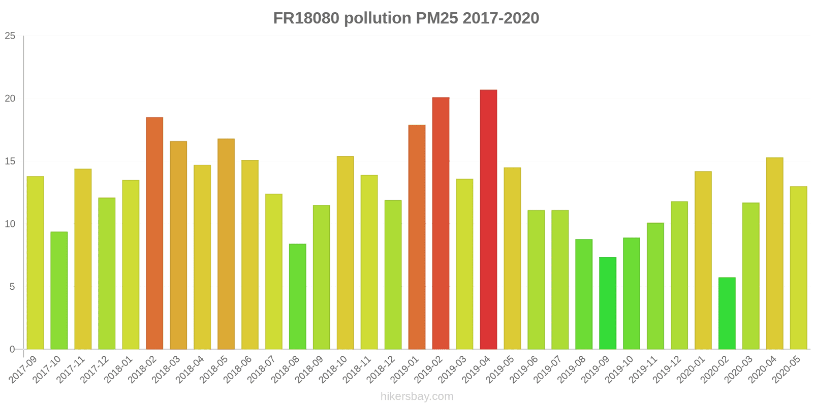 pollution pm25 hikersbay.com
