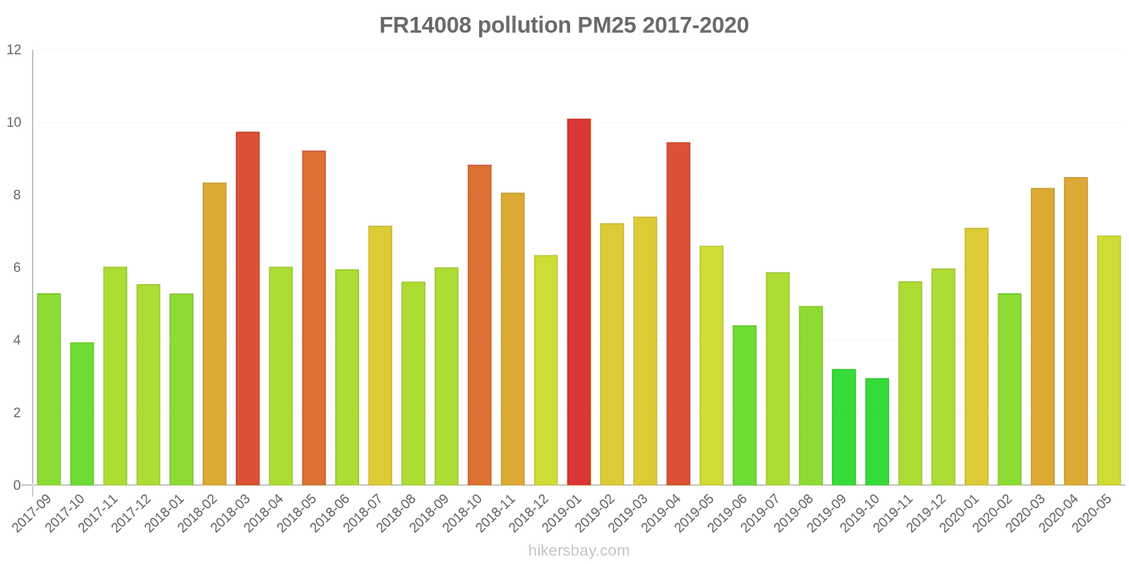 pollution pm25 hikersbay.com