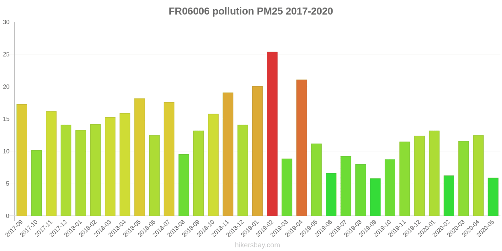 pollution pm25 hikersbay.com